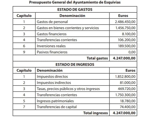 Deuda financiera 0 e importantes aspectos sociales