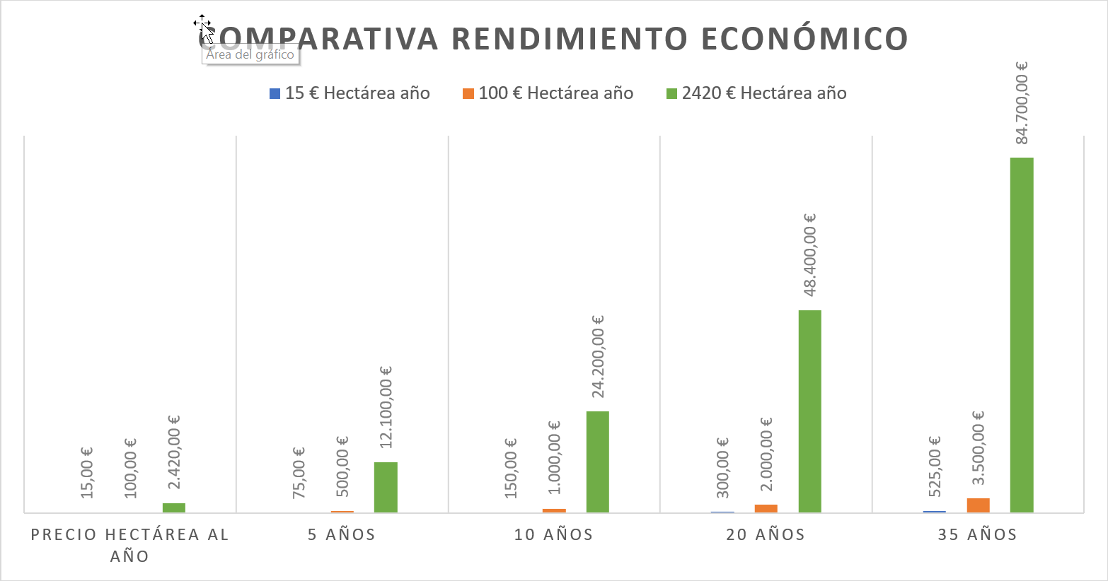 Comparativa Rendimiento Económico