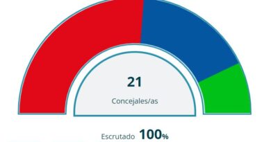 Resultados electorales del 28-M en la Sagra castellanomanchega. Una vez hecho el recuento de las Elecciones Municipales 2023, ya sabemos qué alcaldes
