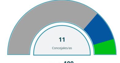 Resultados electorales del 28-M en la Sagra Madrileña. Los alcaldes de Torrejón de Velasco y Cubas de la Sagra revalidan sus cargos