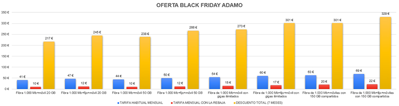 GRÁFICO-OFERTA BLACK FRIDAY de ADAMO