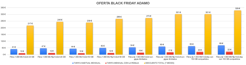 GRÁFICO-OFERTA BLACK FRIDAY de ADAMO