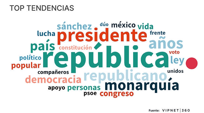 Republicanos movilizados en redes sociales