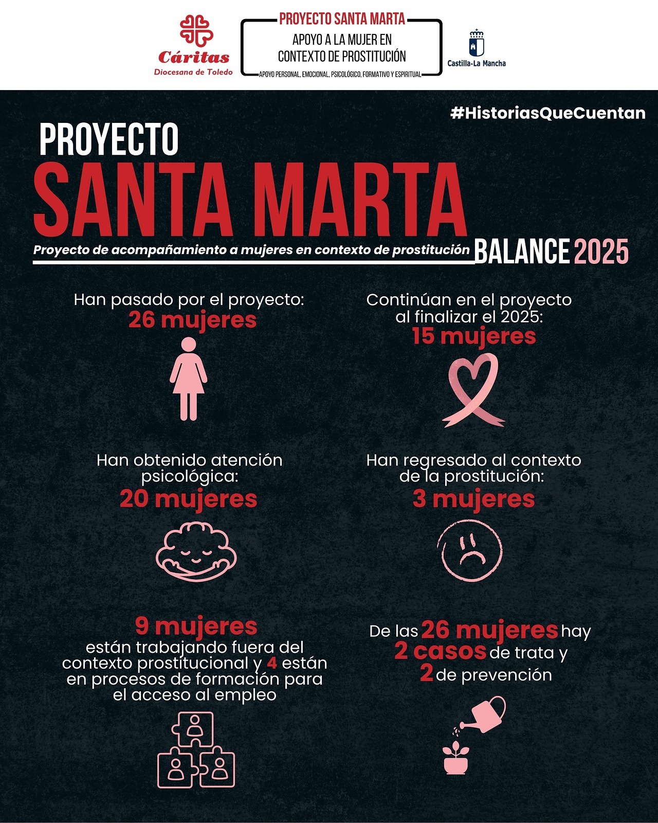 PROYECTO SANTA MARTA