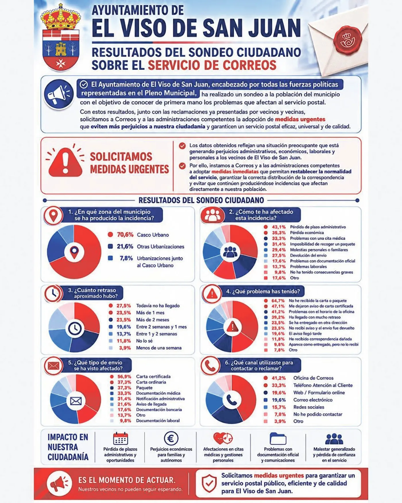 el viso sondeo copia el viso sondeo copia
