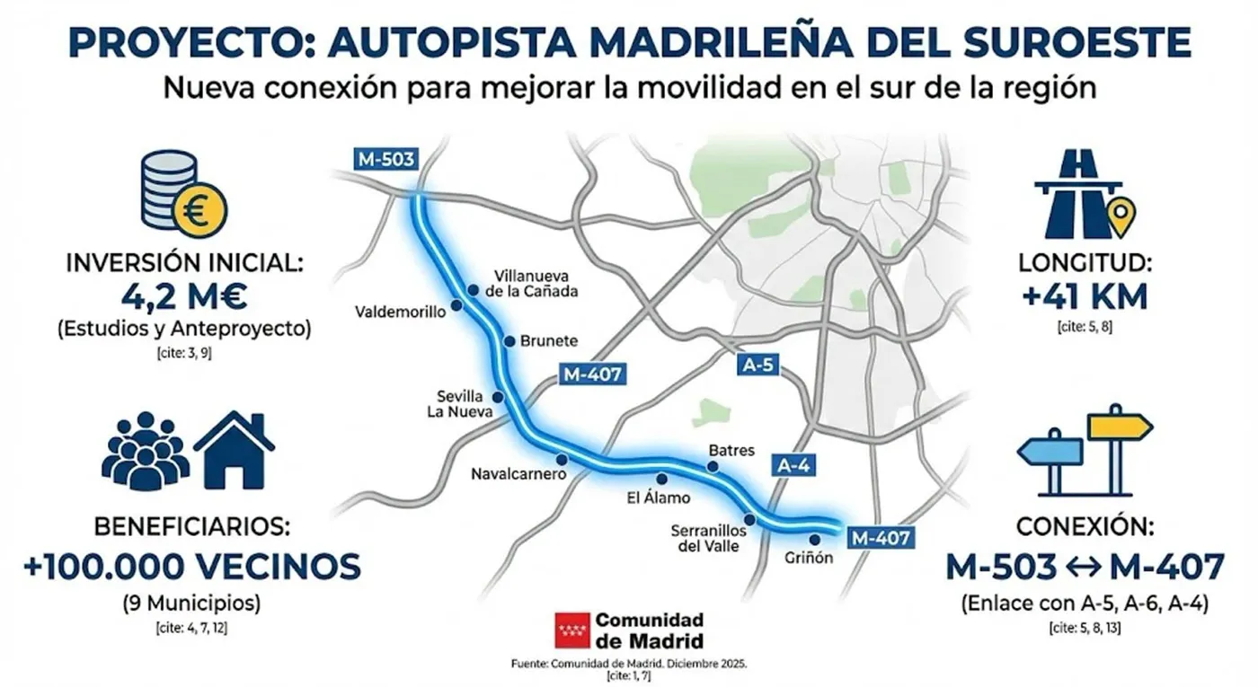 griñon autopista 2